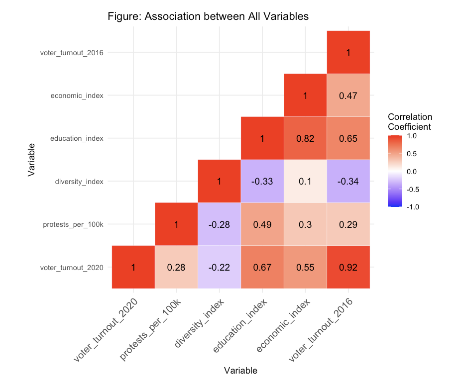 Variable Heat Map