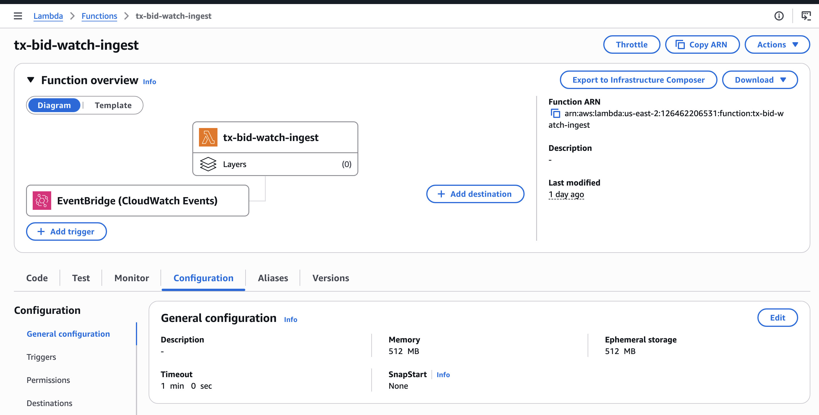 AWS Lambda dashboard for the ingest function